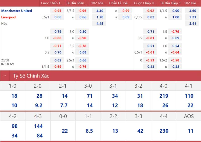 Chọn Kèo Phù Hợp Theo Giai Đoạn Mùa Giải