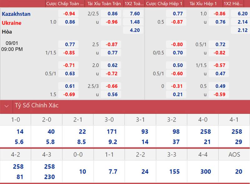 Hiểu Rõ Bản Chất Cá Cược Bóng Đá