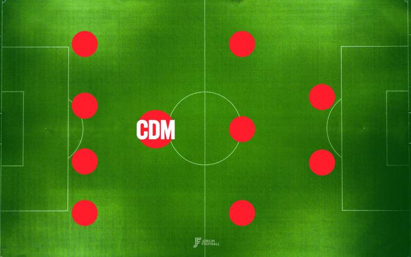 Tiền Vệ Phòng Ngự Là Gì?